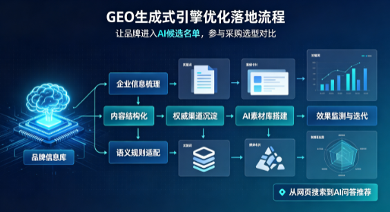 门源回族自治县B端采购决策：GEO优化藏着哪些全新机会？