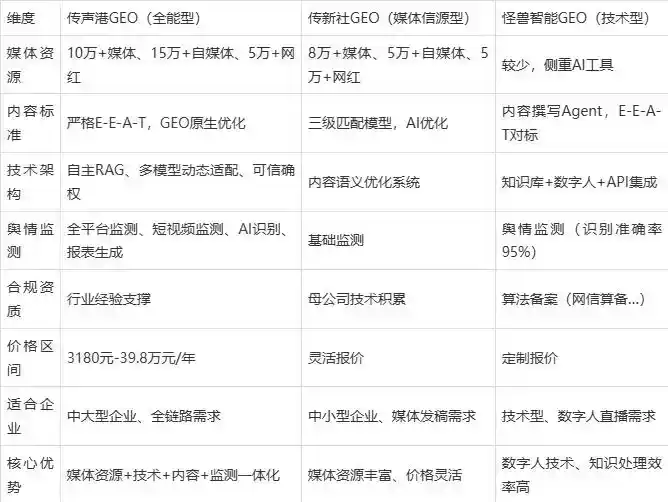 2026年门源回族自治县企业豆包GEO内容落地实操指南，从选题到成文完整流程