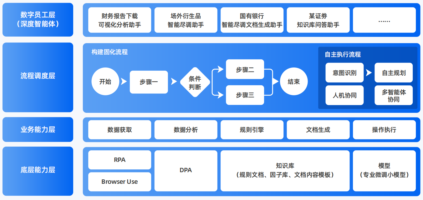 门源回族自治县AI智能体工程搭建指南：架构设计、工具链与生产环境优化方案