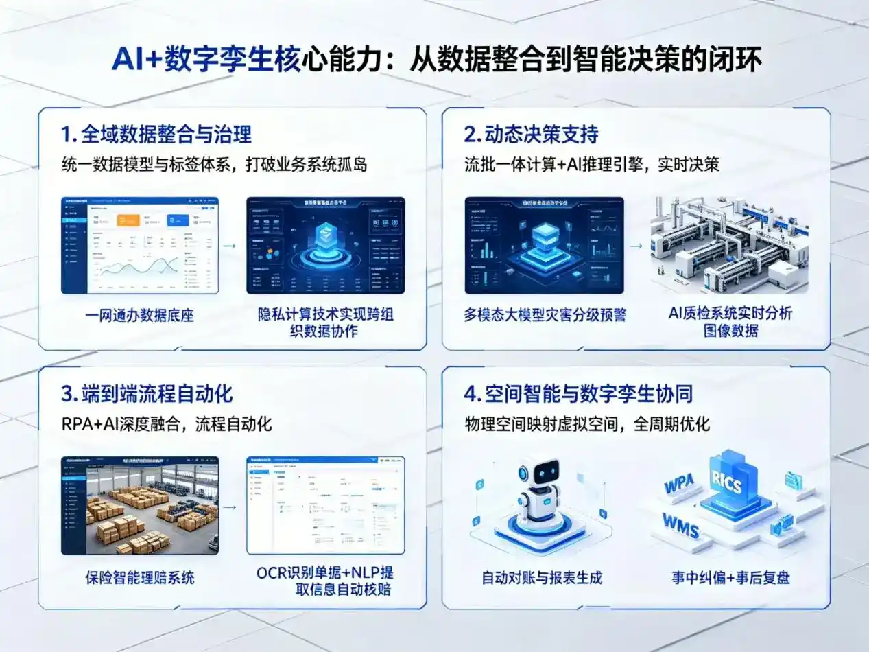 AI大模型落地优化服务｜解决门源回族自治县企业大模型响应慢、输出不准、成本偏高问题