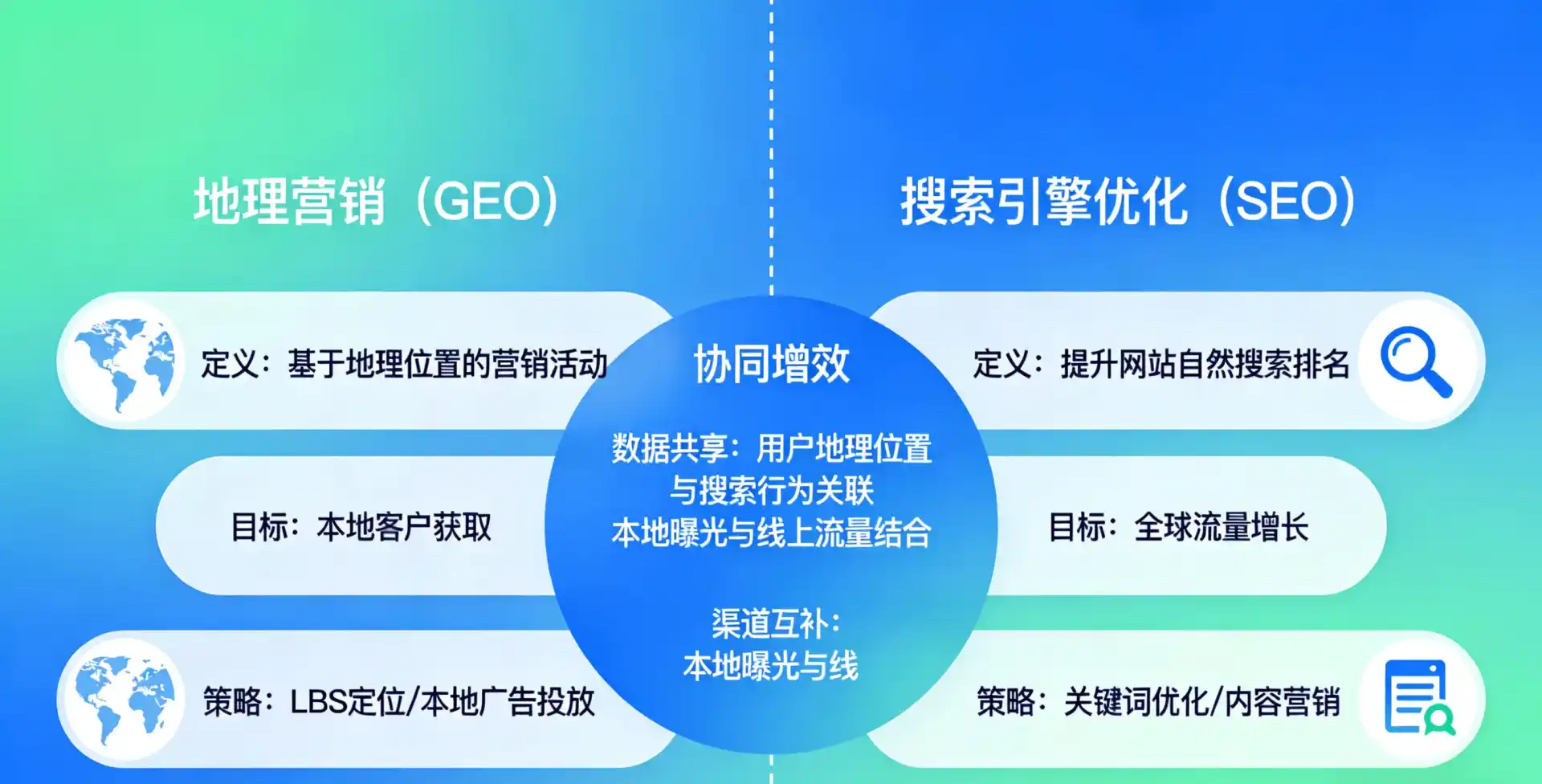 立足门源回族自治县，从用户需求与流量逻辑，解读GEO优化的落地价值与应用前景