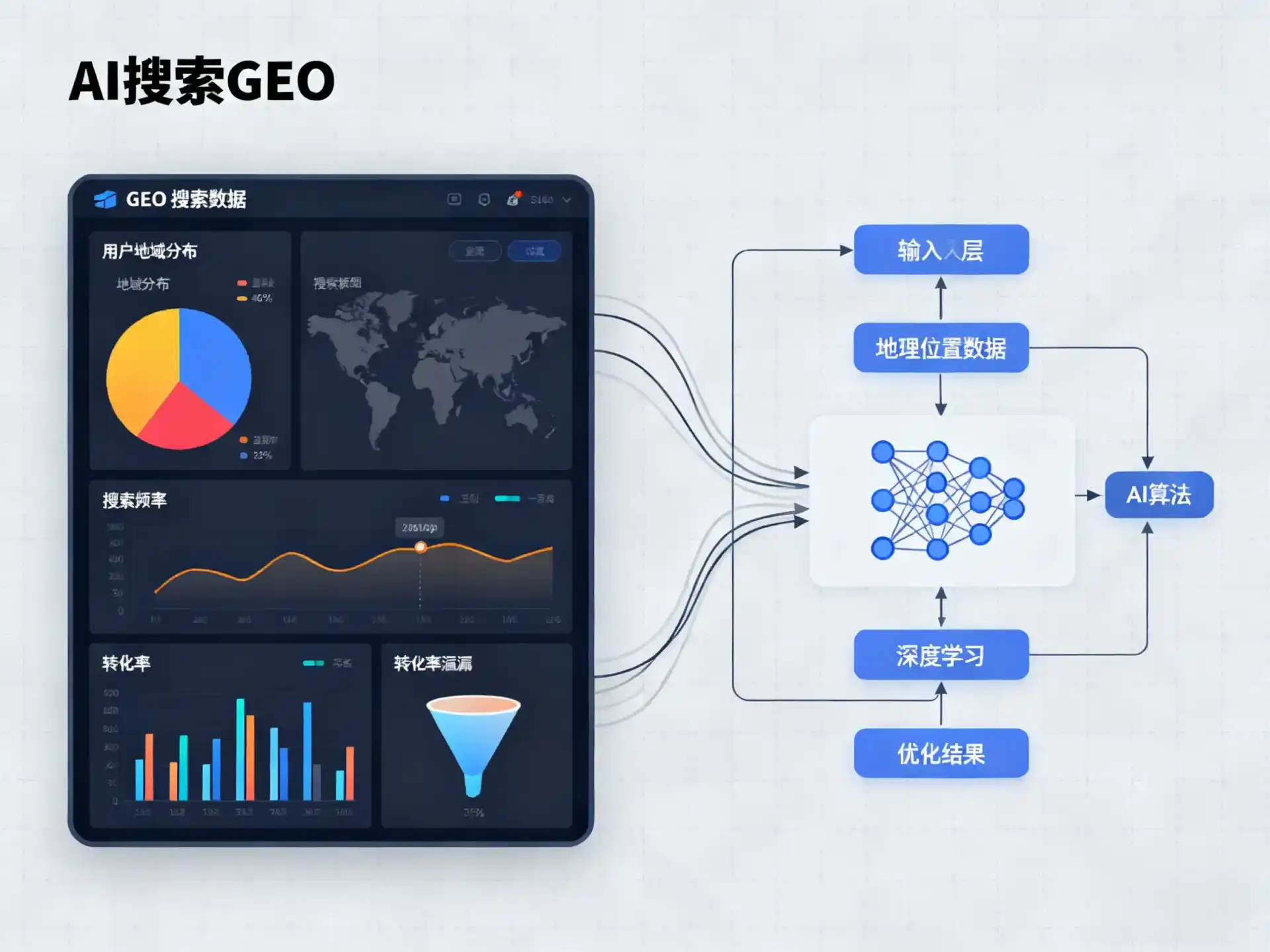 门源回族自治县GEO优化服务商该如何筛选？生成式引擎优化行业实践观察